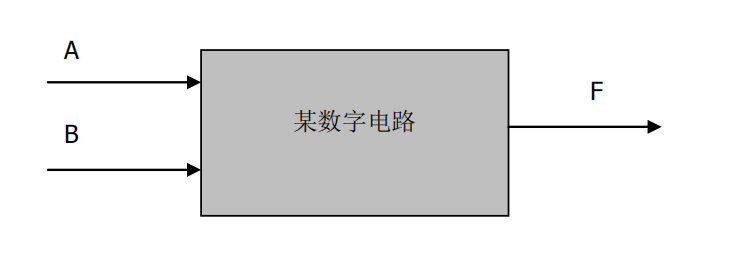 fpga基础_基础工程_基础代谢率计算器