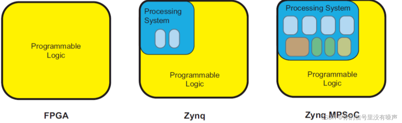开发fpga的软件工具_开发FPGA_FPGA开发