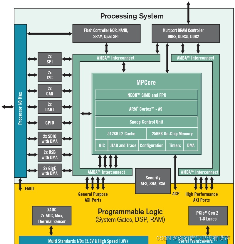 开发FPGA_FPGA开发_开发fpga的软件工具