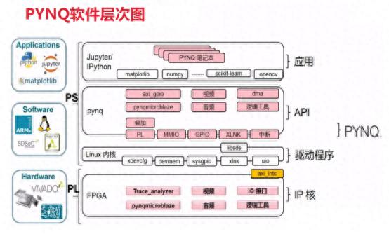 开发fpa是什么意思_开发fpga用什么语言_FPGA开发