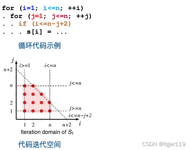 开发fpga用什么配置电脑_开发fpa_FPGA开发