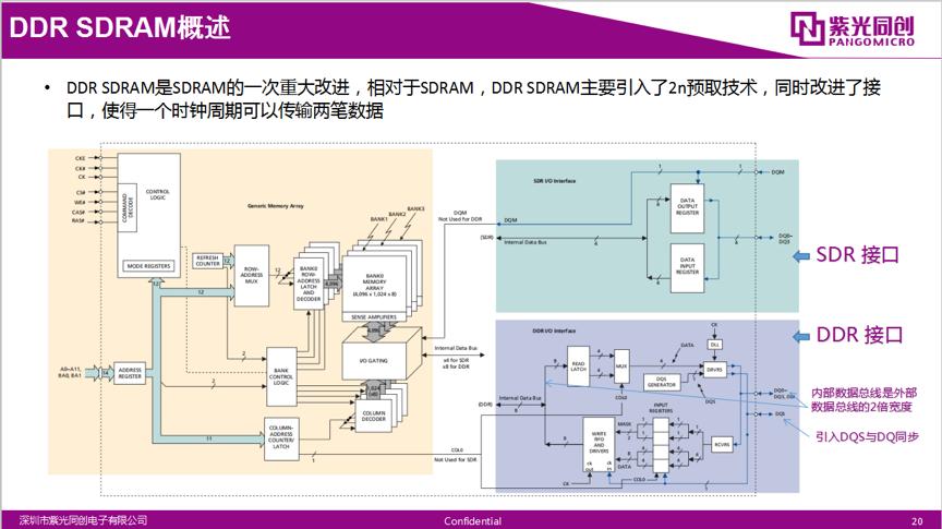 基础知识不牢固的评语_基础知识不扎实的家长评语_FPGA基础知识