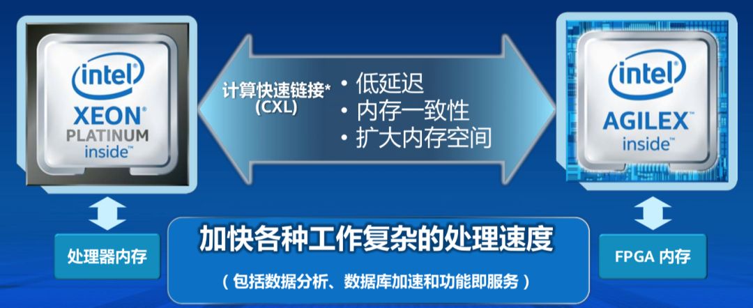 FPGA基础知识_基础知识不牢固的评语_基础知识不扎实的家长评语