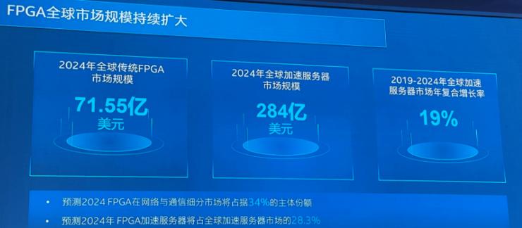培训机构培训学校_FPGA培训_FPGA培训