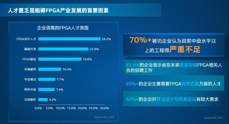 FPGA培训_培训机构培训学校_FPGA培训