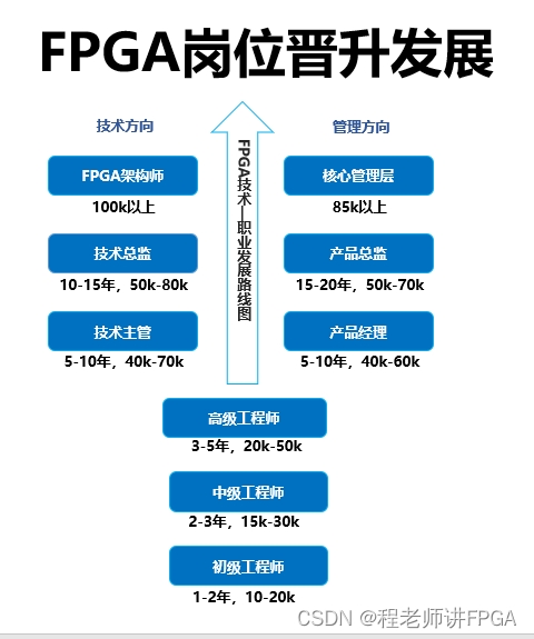 开发FPGAv_FPGA开发_FPGA开发