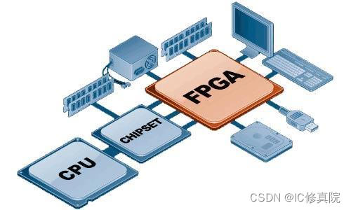 开发FPGAv_FPGA开发_FPGA开发