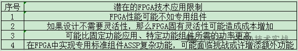 技术FP是什么意思_FPGA技术_技术培训机构