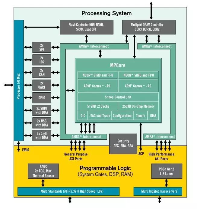 fpga论坛_fpga取代fpga+dsp_fpga是什么