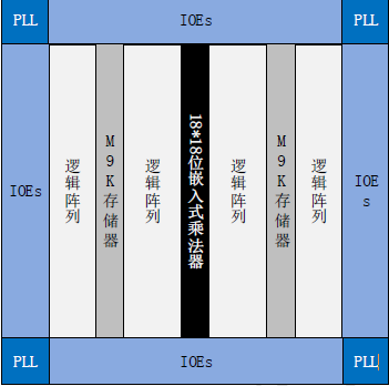 FPGA开发_FPGA开发_开发FPGAv