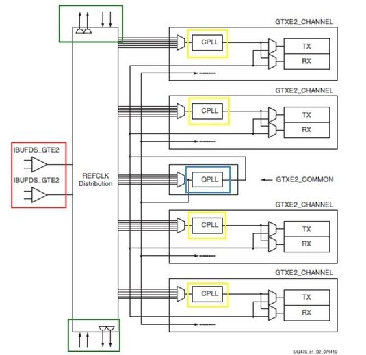 FPGA基础知识_基础知识不牢固的评语_基础知识的重要性