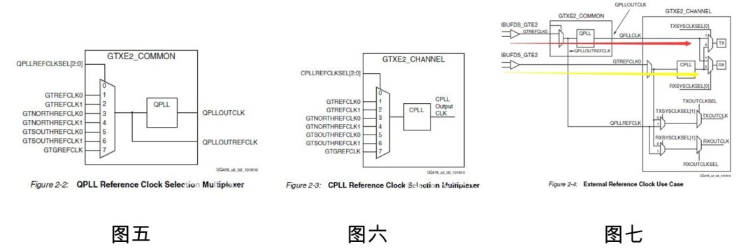 基础知识不牢固的评语_基础知识的重要性_FPGA基础知识