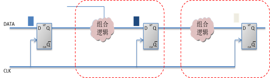 FPGA基础知识_0基础学fpga步骤_基础护理知识重点知识