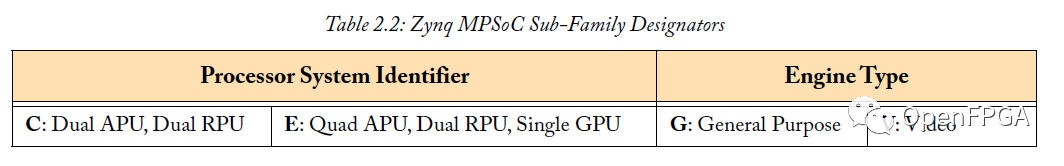 技术FP是什么意思_FPGA技术_技术培训机构