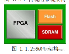 FPGA开发_FPGA开发_开发FPGAv
