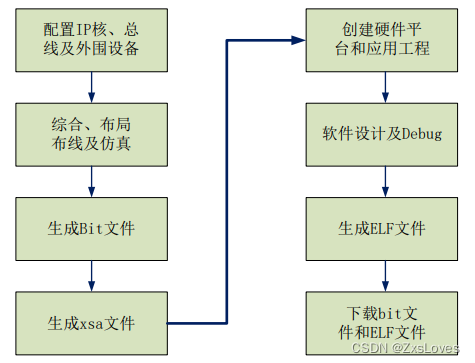 FPGA开发_开发FPGAv_FPGA开发