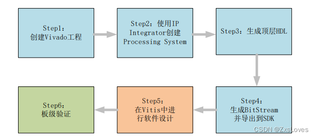开发FPGAv_FPGA开发_FPGA开发