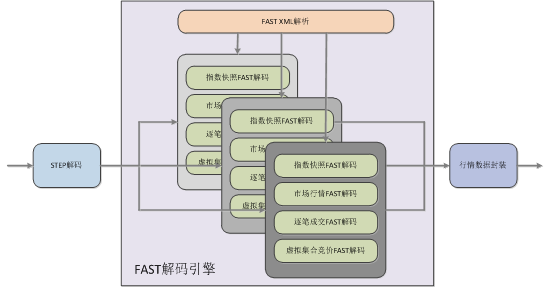 技术的英文_FPGA技术_技术培训机构