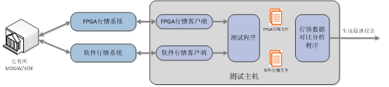 技术的英文_FPGA技术_技术培训机构