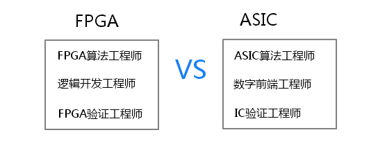 技术的英文_FPGA技术_技术FP是什么意思