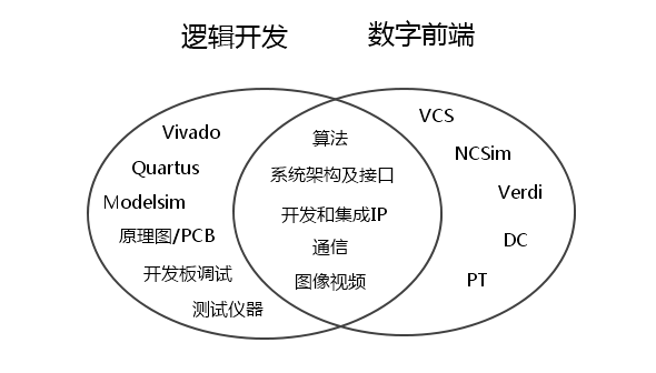 技术FP是什么意思_FPGA技术_技术的英文