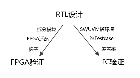 技术FP是什么意思_技术的英文_FPGA技术