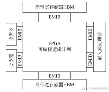 FPGA技术_技术学校_技术的英文