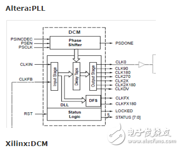 fpga是什么_fpga论坛_fpga外接dac的作用