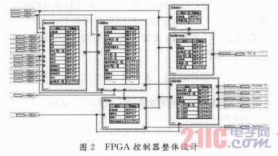 FPGA技术_技术学校_技术培训机构