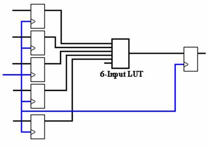 基础知识不牢固的评语_FPGA基础知识_基础知识的重要性