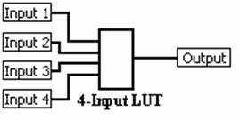 基础知识不牢固的评语_FPGA基础知识_基础知识的重要性