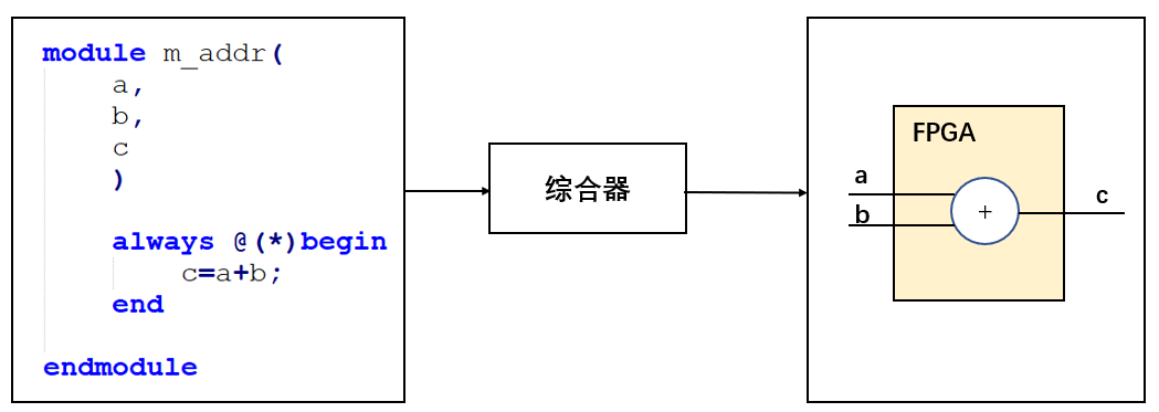 FPGA开发_FPGA开发_开发FPGAv