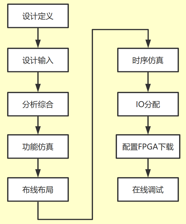 FPGA开发_FPGA开发_开发FPGAv