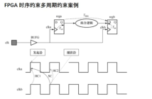 开发FPGAv_FPGA开发_FPGA开发