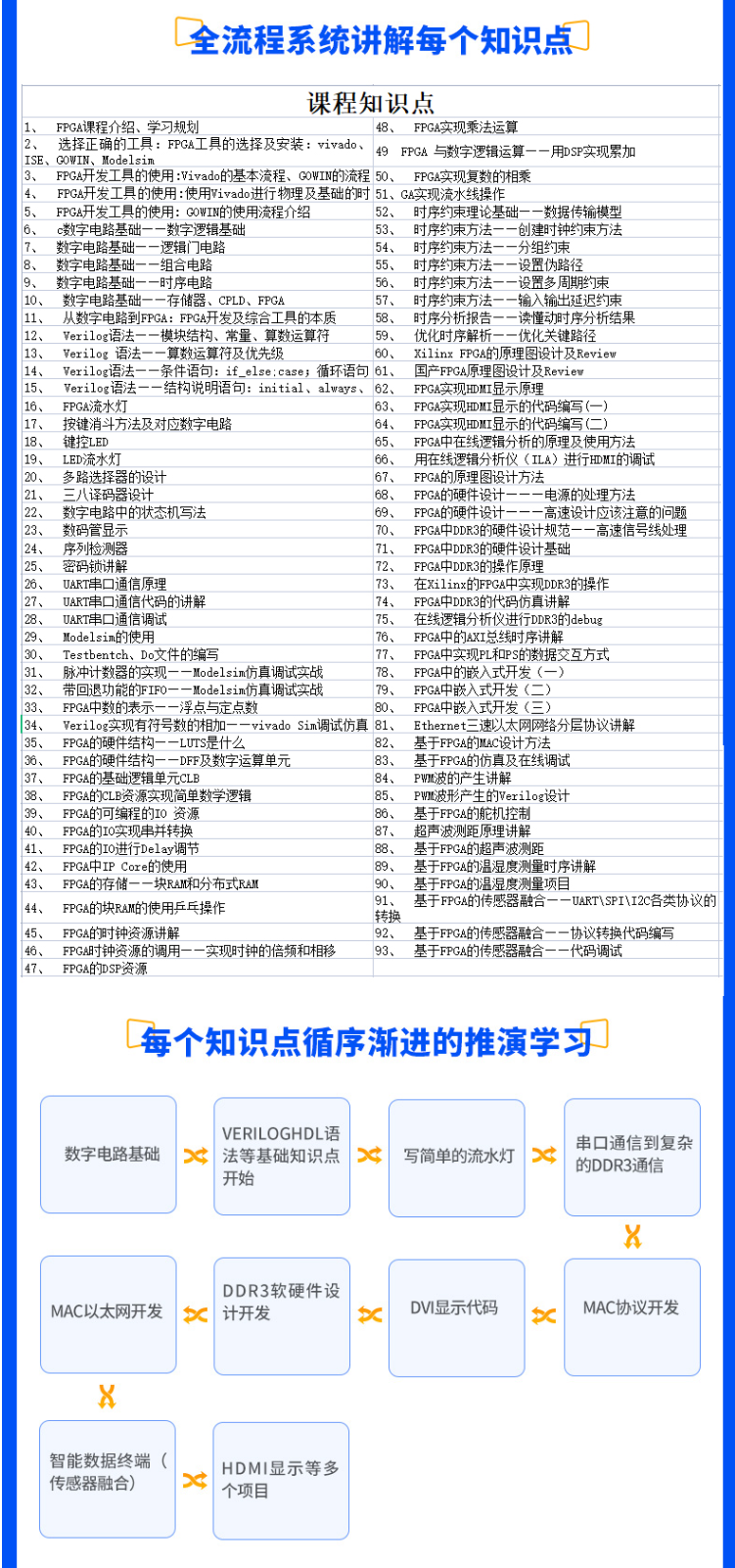 FPGA开发_开发FPGAv_FPGA开发