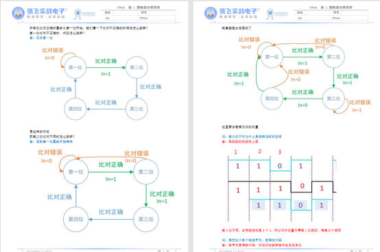 FPGA开发_开发FPGAv_FPGA开发