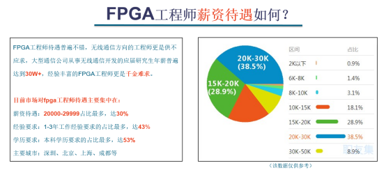 FPGA开发_开发FPGAv_FPGA开发