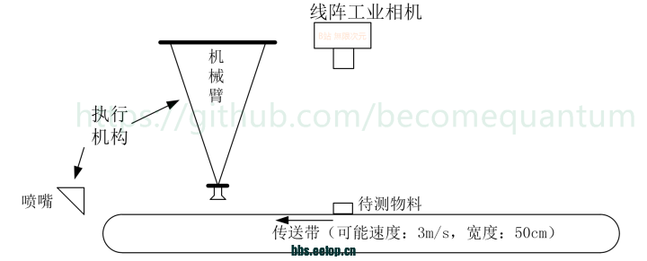 基础知识的重要性_基础知识不牢固的评语_FPGA基础知识