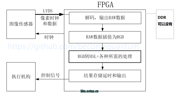 FPGA基础知识_基础知识的重要性_基础知识不牢固的评语