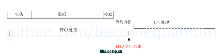 基础知识的重要性_基础知识不牢固的评语_FPGA基础知识