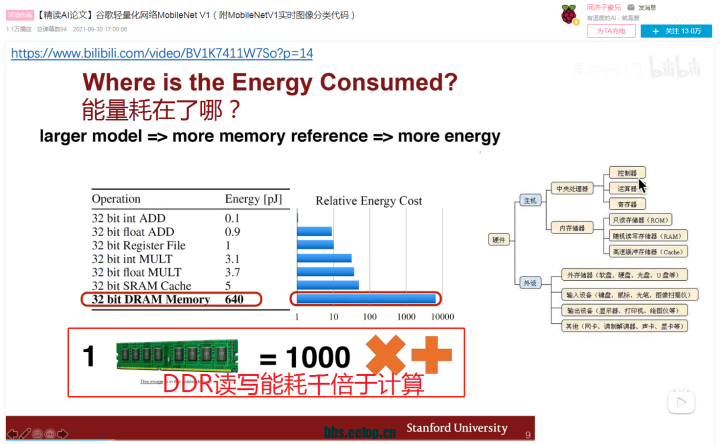 基础知识不牢固的评语_FPGA基础知识_基础知识的重要性