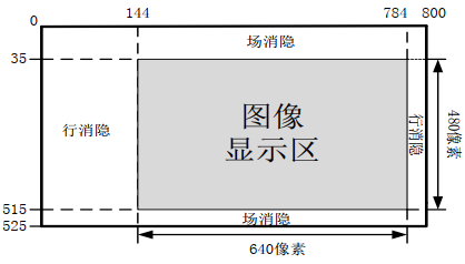 基础知识不牢固的评语_基础知识的重要性_FPGA基础知识