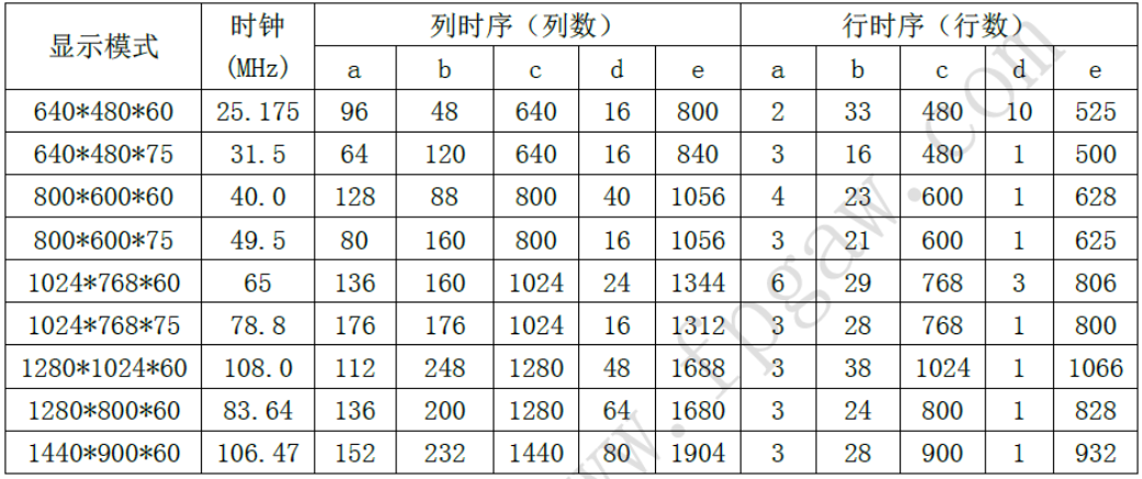 FPGA基础知识_基础知识不牢固的评语_基础知识的重要性