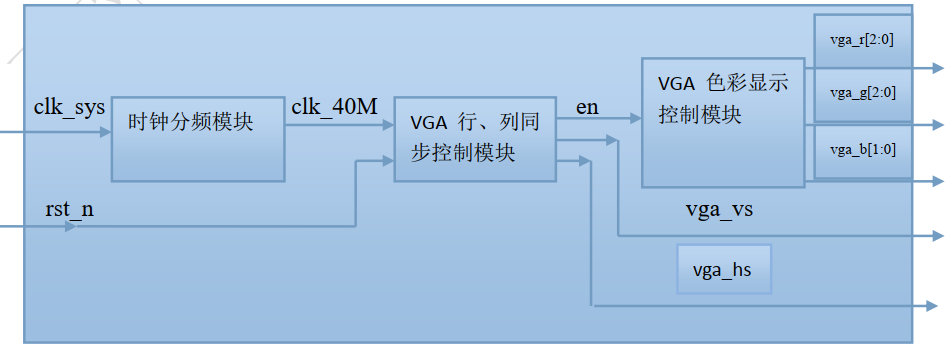基础知识不牢固的评语_基础知识的重要性_FPGA基础知识