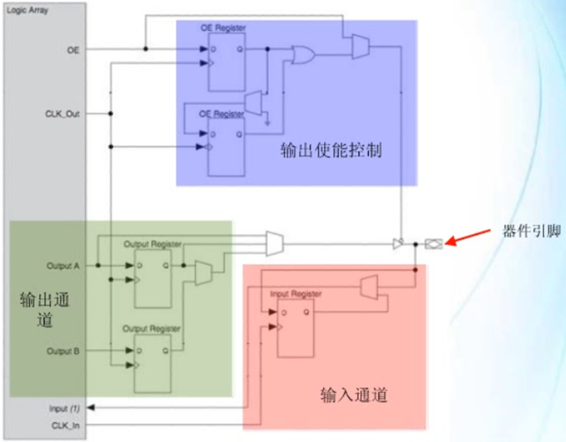 FPGA基础知识_基础知识不牢固的评语_基础知识的重要性