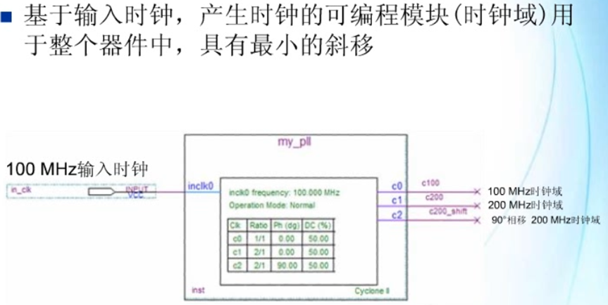 FPGA基础知识_基础知识不牢固的评语_基础知识的重要性