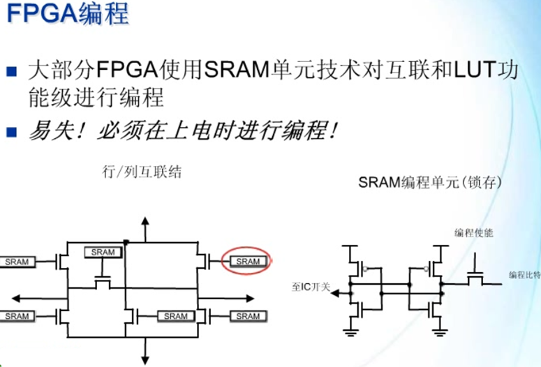 基础知识的重要性_基础知识不牢固的评语_FPGA基础知识