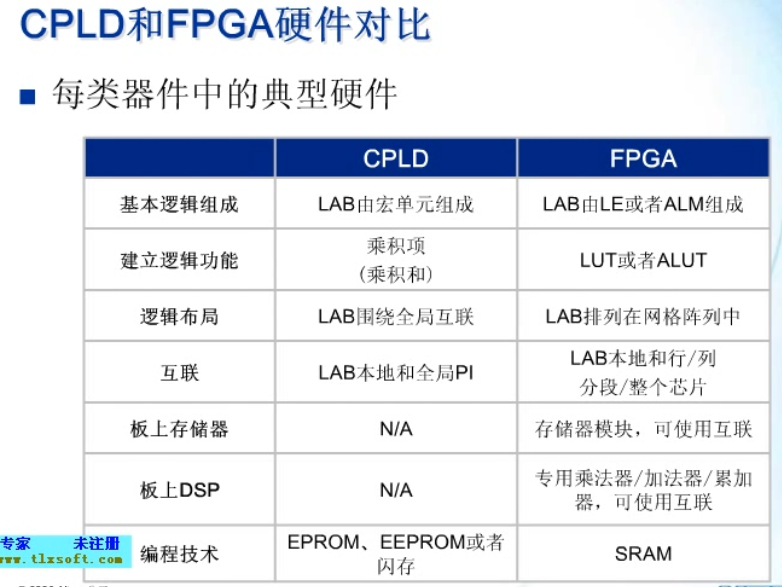 基础知识不牢固的评语_FPGA基础知识_基础知识的重要性