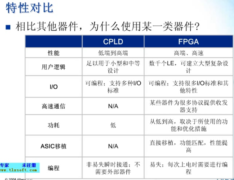 基础知识不牢固的评语_FPGA基础知识_基础知识的重要性