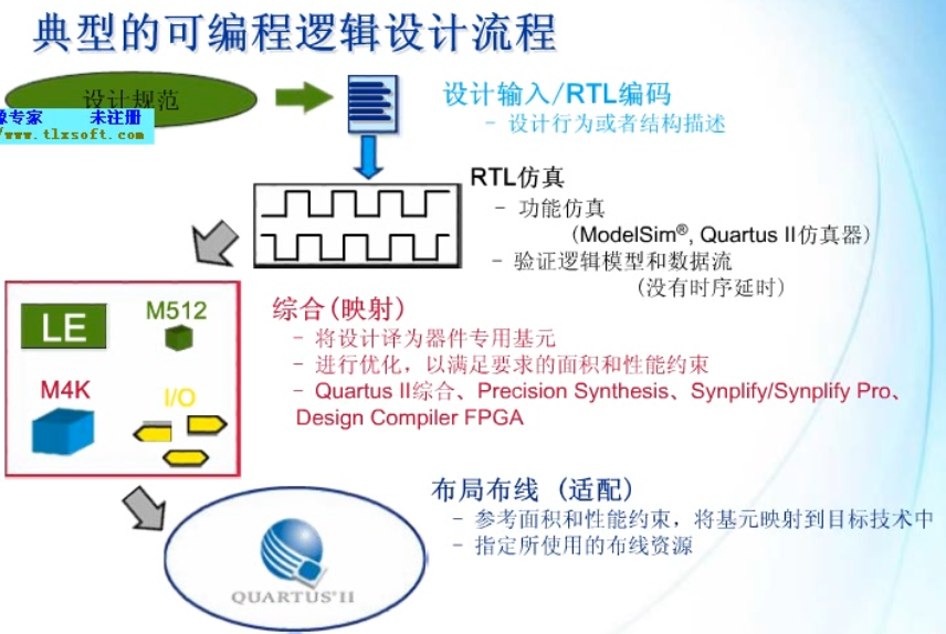 基础知识的重要性_FPGA基础知识_基础知识不牢固的评语